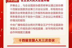 3月4日：全国政协十四届三次会议下午3时开幕 十四届全国人大三次会议举行预备会议